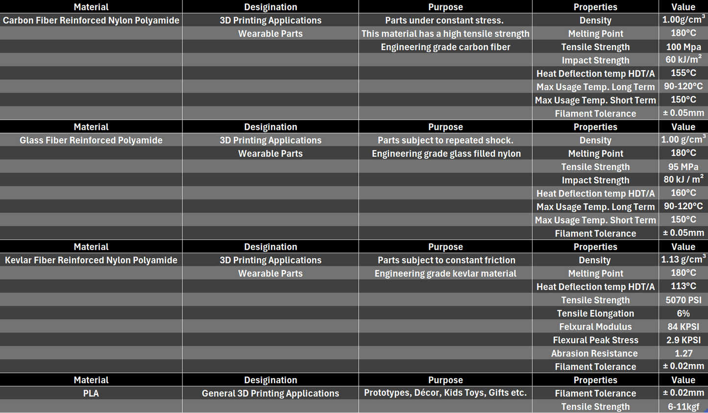 Material Spec Page